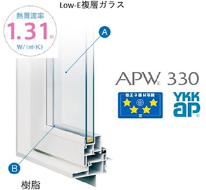 サッシ:APW330