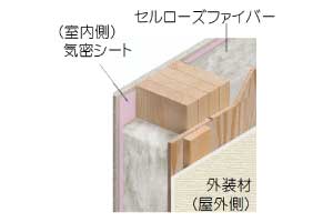 壁・天井断熱:セルロースファイバー(壁:100mm+天井:150mm)