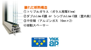 サッシ:APW430