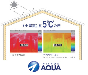 基礎・壁・屋根断熱:吹付断熱(硬質ウレタンフォーム)