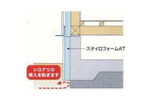 基礎断熱:スタイロフォーム AT